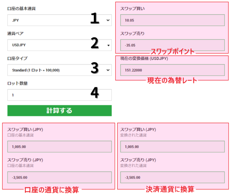 xm　スワップ計算機　使い方